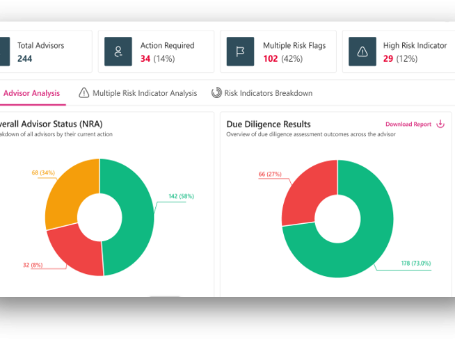 AI Supervision Brain