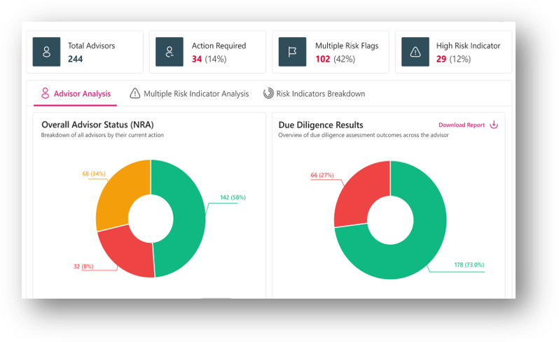 AI Supervision Brain
