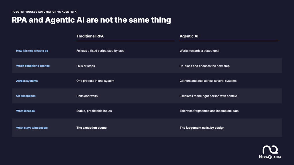 How agentic AI differs from RPA in UK financial services: goal-directed reasoning versus fixed scripting